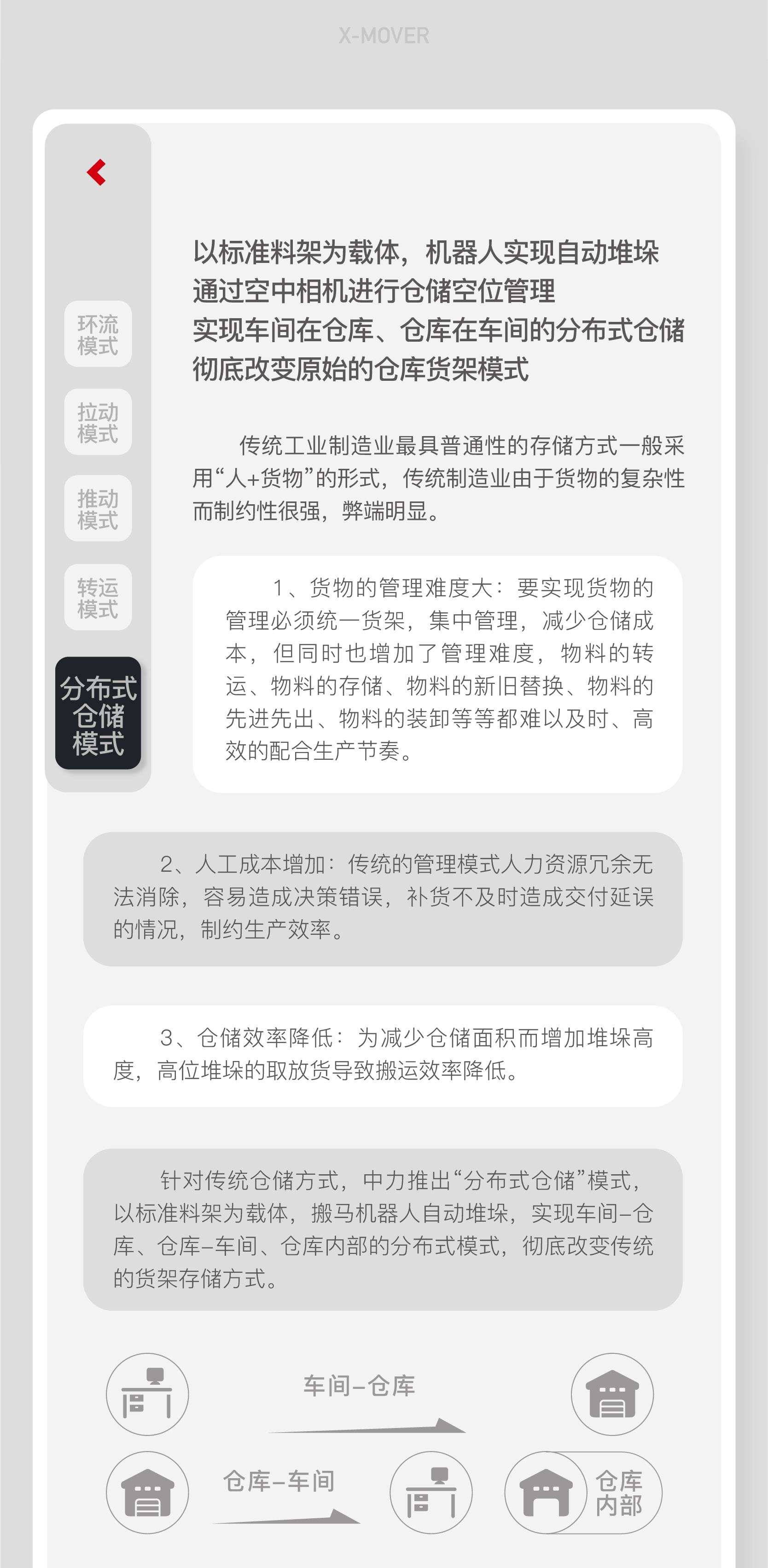 中力用模式+产品撬动场内物流变革，打造工业物流4.0！(图20)