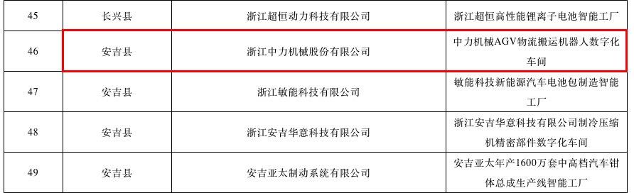 “智”造再上新高度 | 浙江中力获评湖州市智能工厂（数字化车间）(图1)