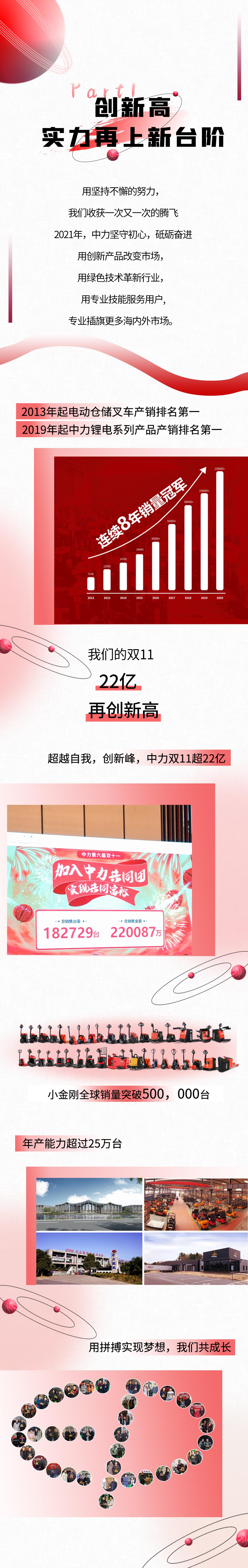 致我们共同开创的中力2021(图5)