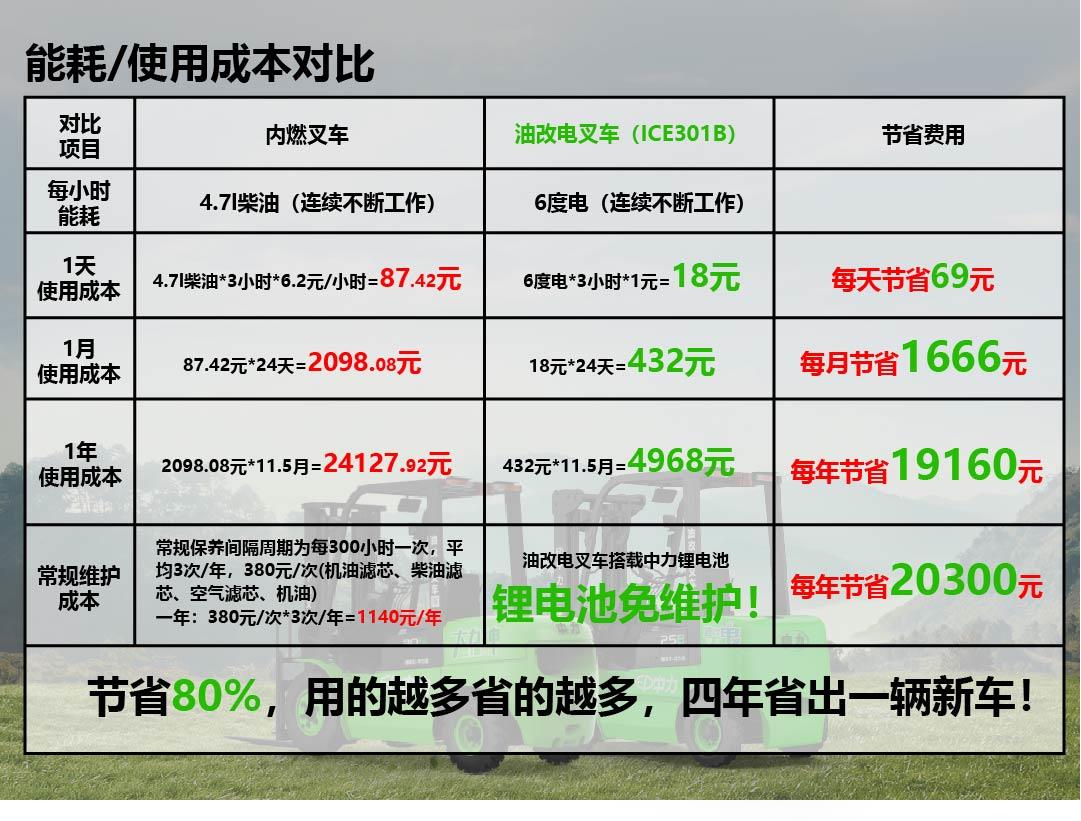 【用户之声】油改电叉车助力汽车制造企业提高搬运效率(图3)