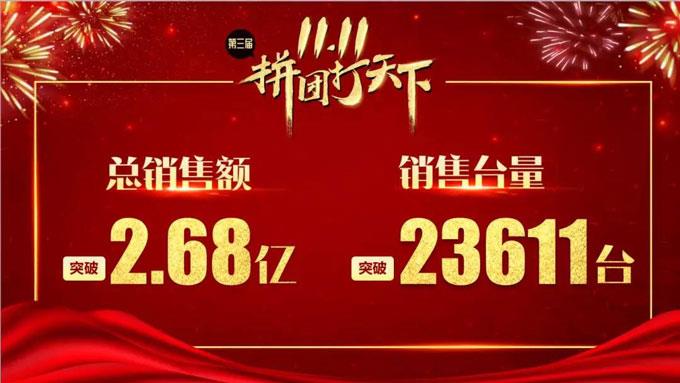 2.68亿的背后——阿母拼团新生态，锂电叉车中力造！(图18)