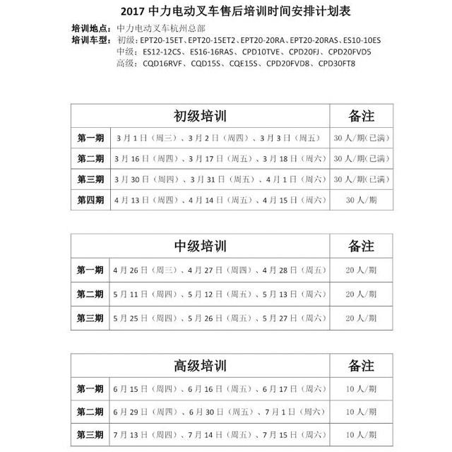 中力电动叉车免费售后培训(图4)