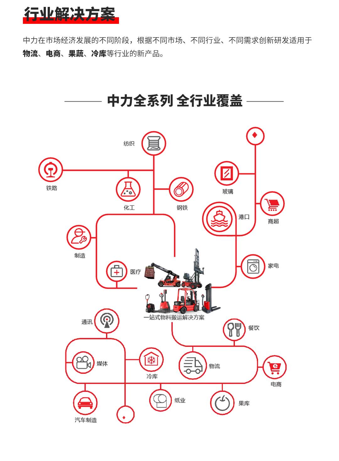 中力让搬运更简单(图8)