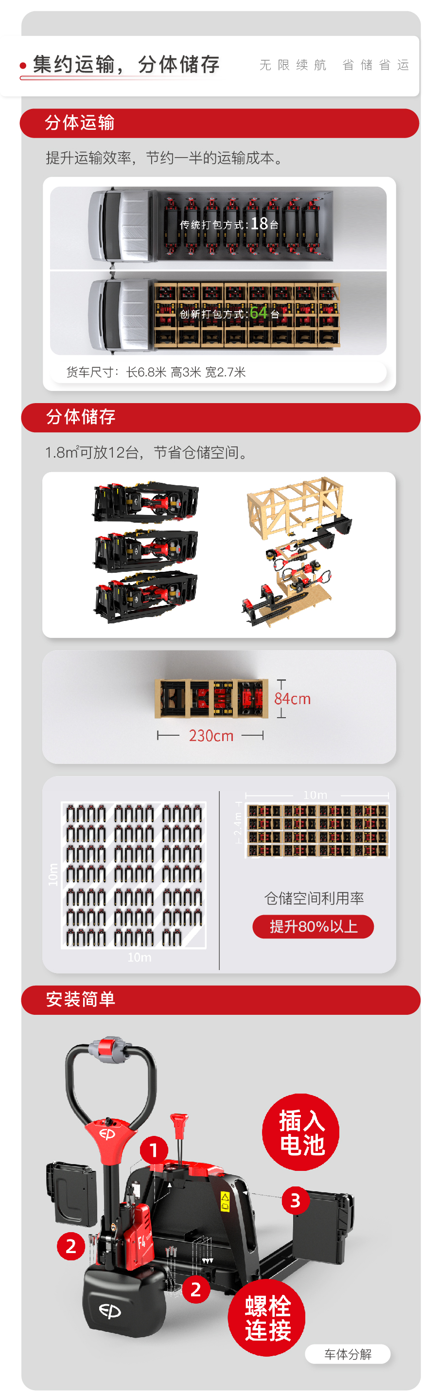 F4 1.5吨电动搬运车(图3)