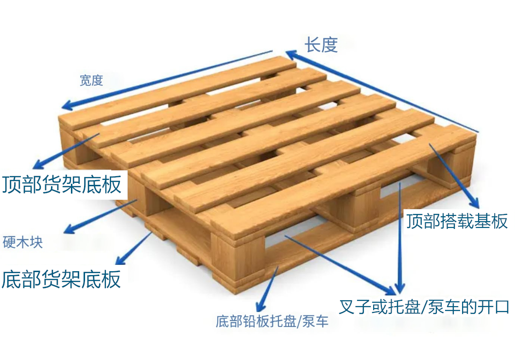 避免叉车损坏托盘的十个技巧(图2)