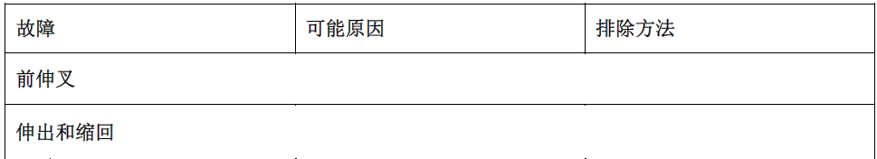 感恩节 | 靠普前伸叉T180CT维保小知识(图3)