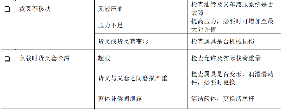 感恩节 | 靠普前伸叉T180CT维保小知识(图5)