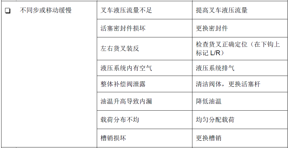 感恩节 | 靠普前伸叉T180CT维保小知识(图4)