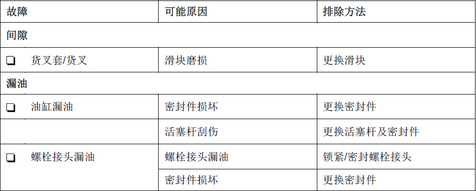 感恩节 | 靠普前伸叉T180CT维保小知识(图7)