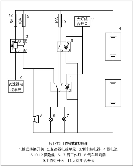 巧用叉车后工作灯(图1)