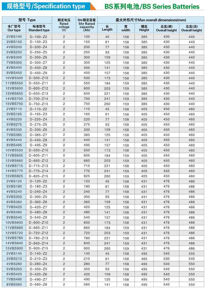 9VBS450叉车电池厂家供应西林FB20/2.0t四轮电动叉车蓄电池48V450A西林叉车配件(图2)