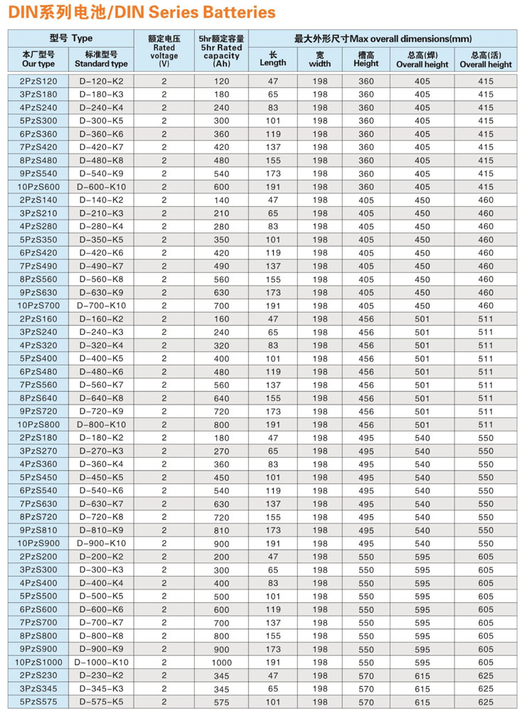 9PzS630西林叉车FB25/2.5吨蓄电池报价48V630Ah西林四轮平衡重电瓶(图2)