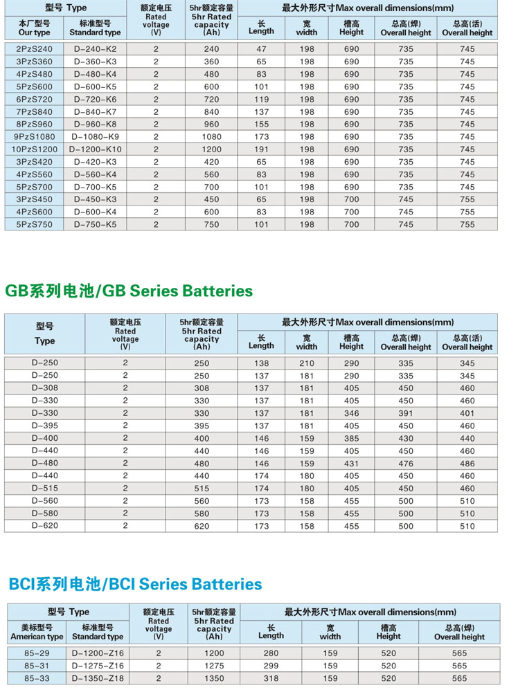 STILL车用电池48V-4HPzS500 进口STILL叉车1.6吨叉车蓄电池组(图2)