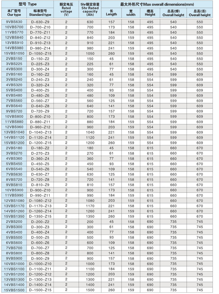 合力CPD25电动叉车蓄电池48V700Ah 合力叉车2.5吨专用电瓶组D-700(图2)