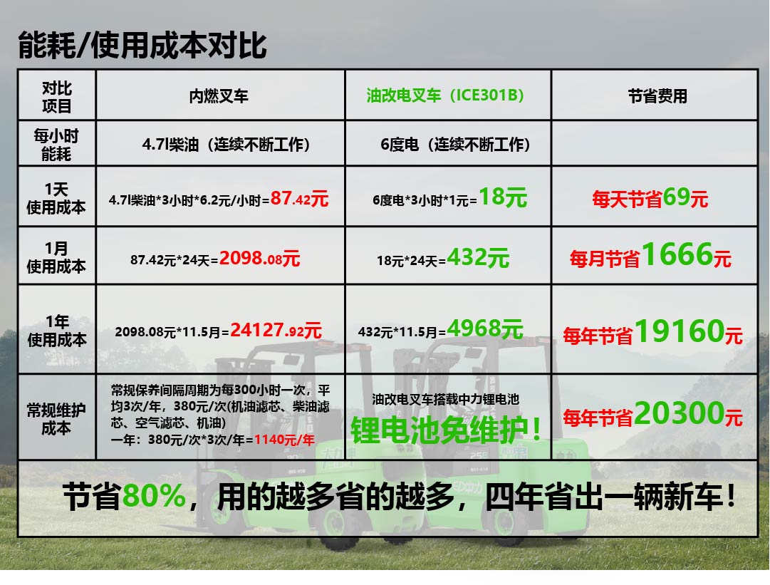 【用户之声】油改电叉车助力汽车制造企业提高搬运效率(图2)