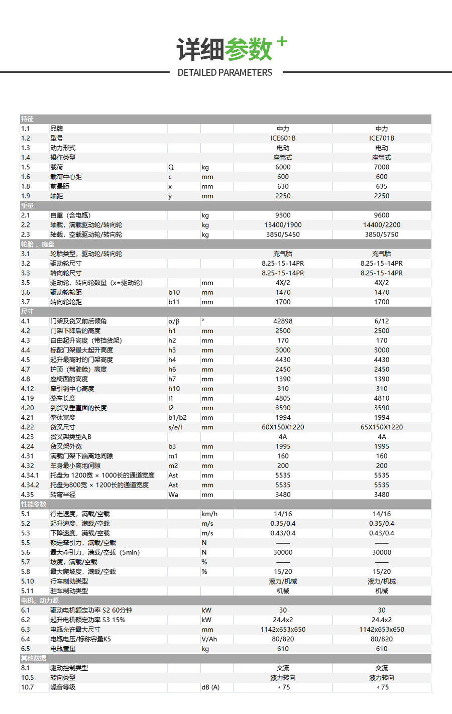 7.0吨锂电平衡重叉车ICE701B(图6)