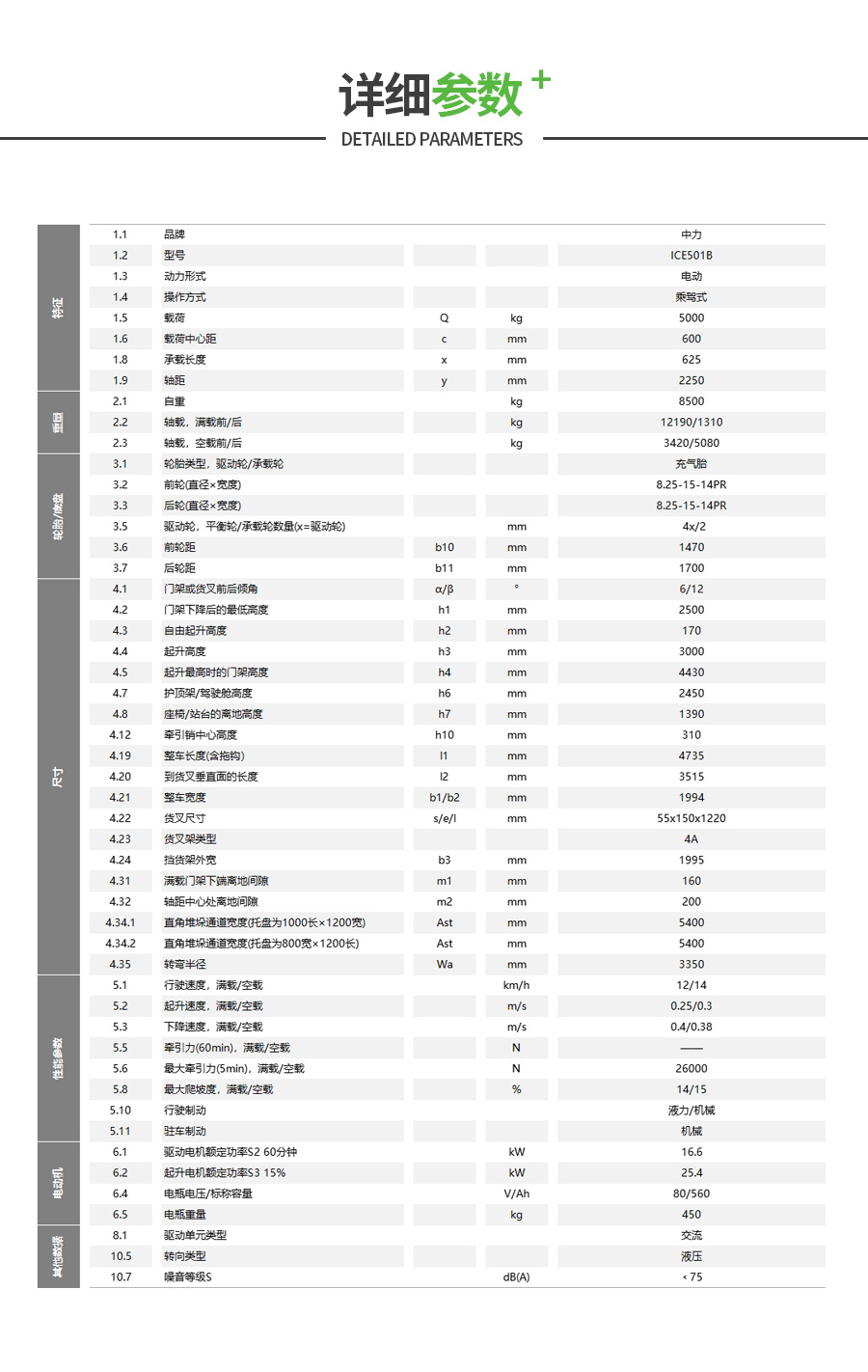 5.0吨电动平衡重叉车ICE501B(图6)