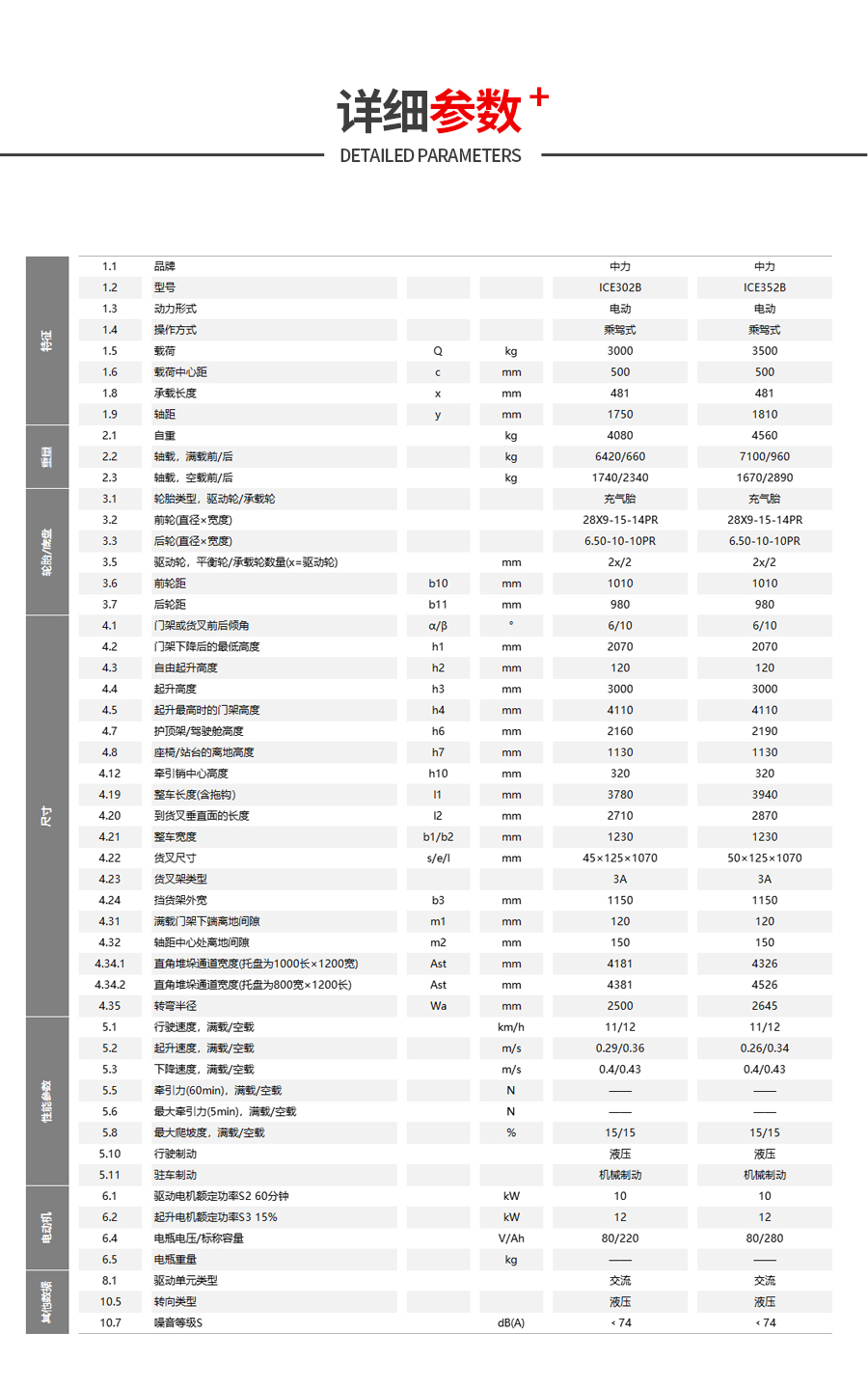 3.0/3.5吨锂电池平衡重叉车ICE302B、ICE352B(图9)