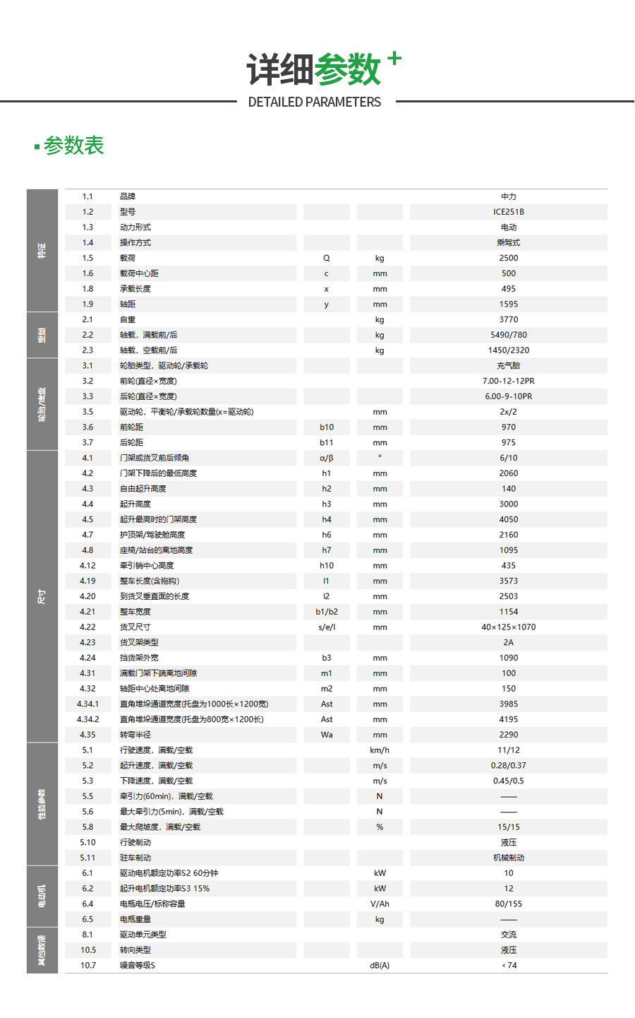 2.5吨锂电平衡重叉车ICE251B(图10)