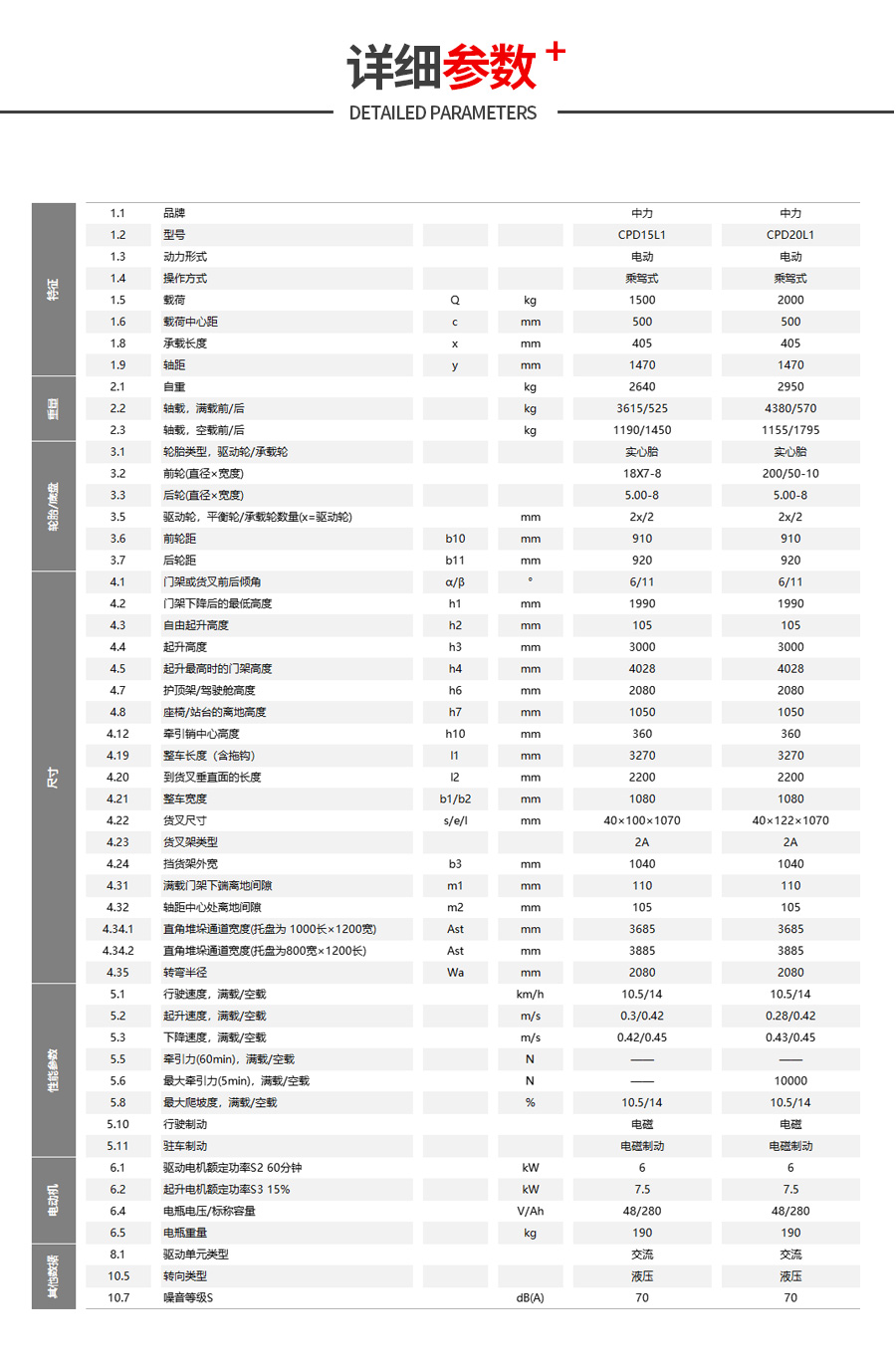 1.5-2.0吨锂电叉车(锂电壹号)CPD15-20L1(图8)