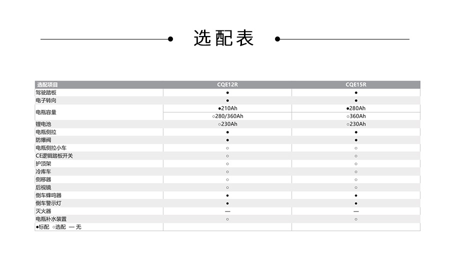 1.2-1.5吨门架前移式电动堆高车CQE12R CQE15R(图8)