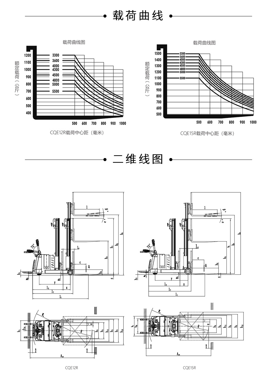 1.2-1.5吨门架前移式电动堆高车CQE12R CQE15R(图7)