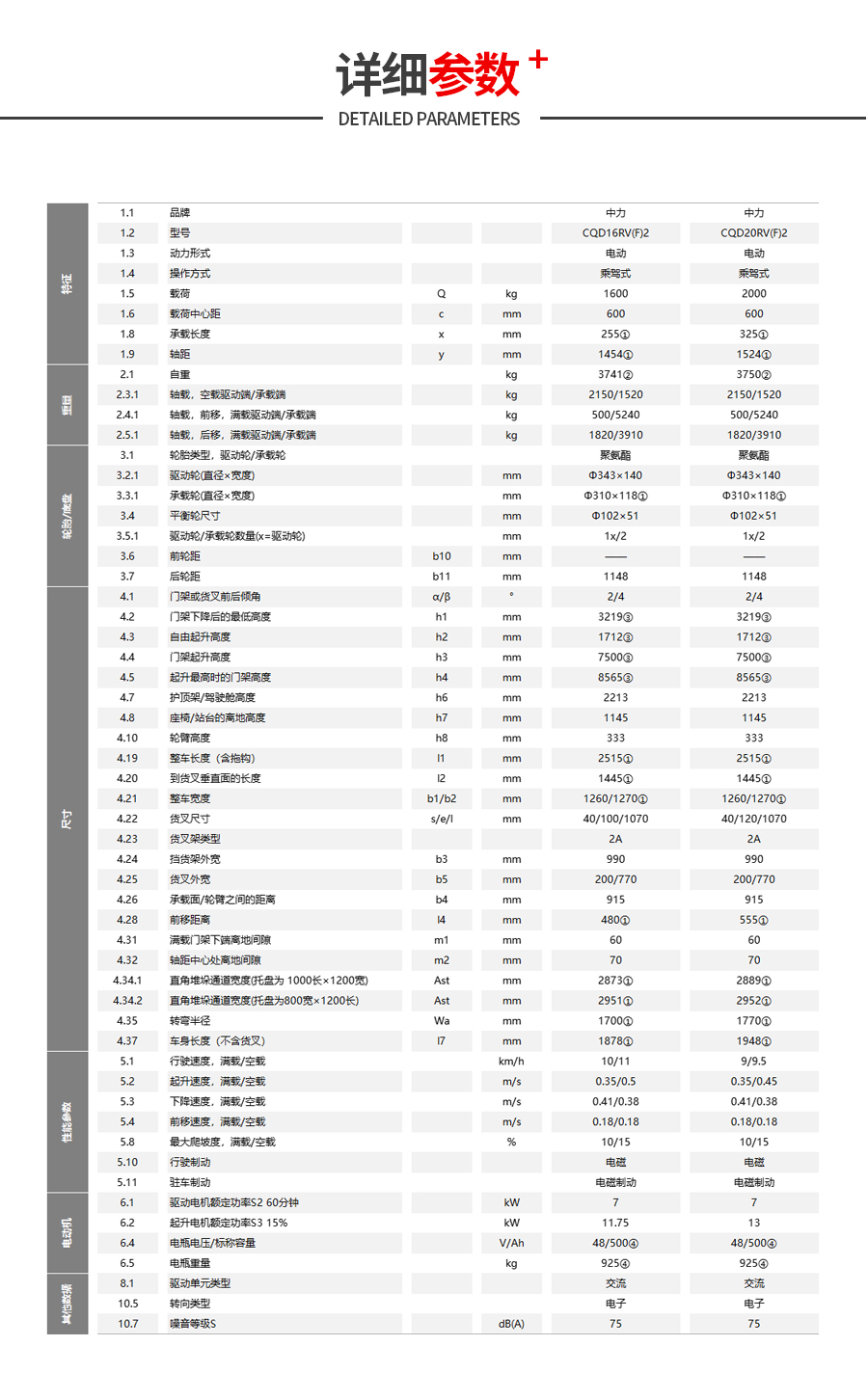 1.6吨/2.0吨座驾前移式电动叉车CQD16RV(F)2/CQD20RV(F)2(图8)