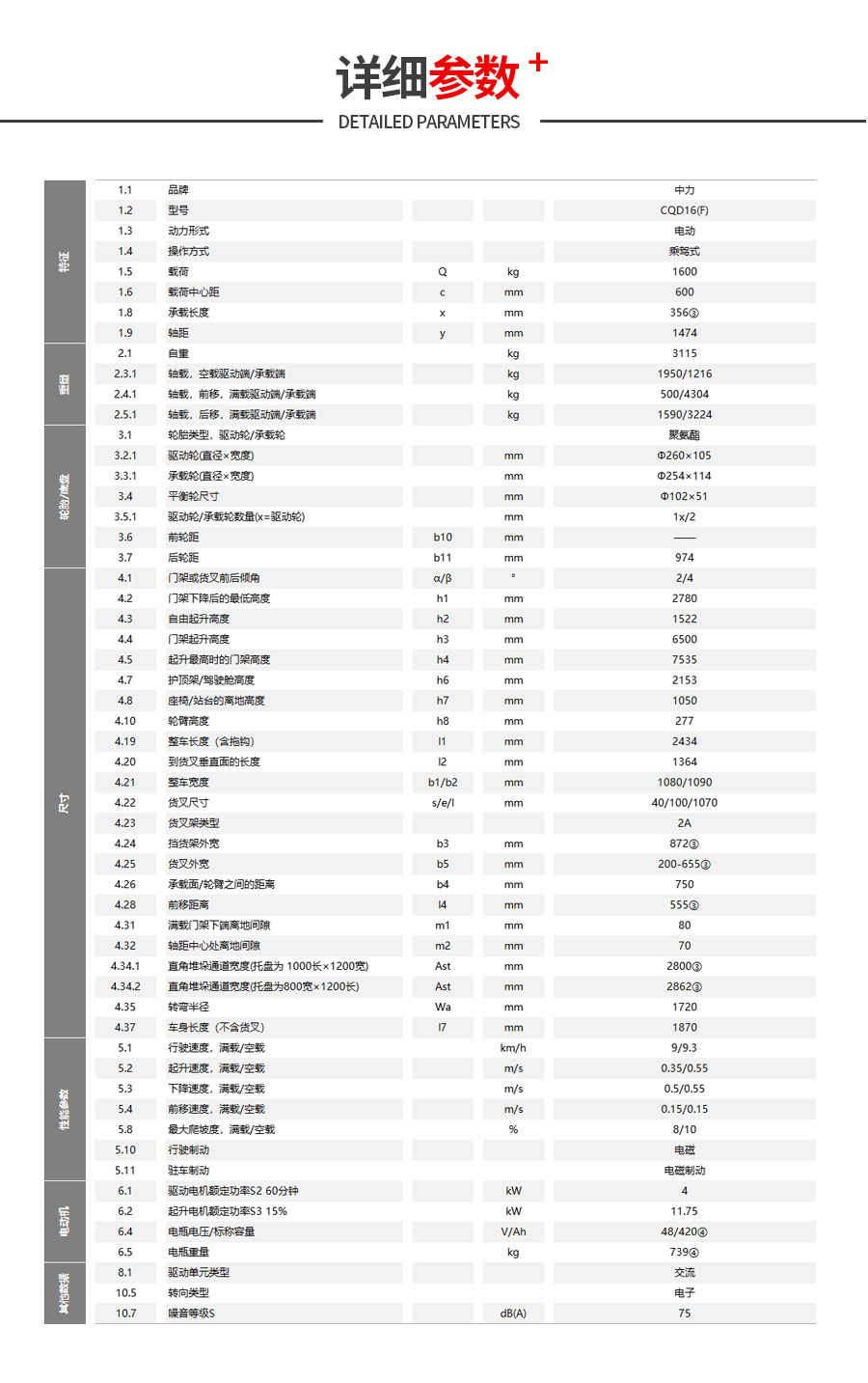 1.6吨座驾前移式电动叉车CQD16(F)(图8)