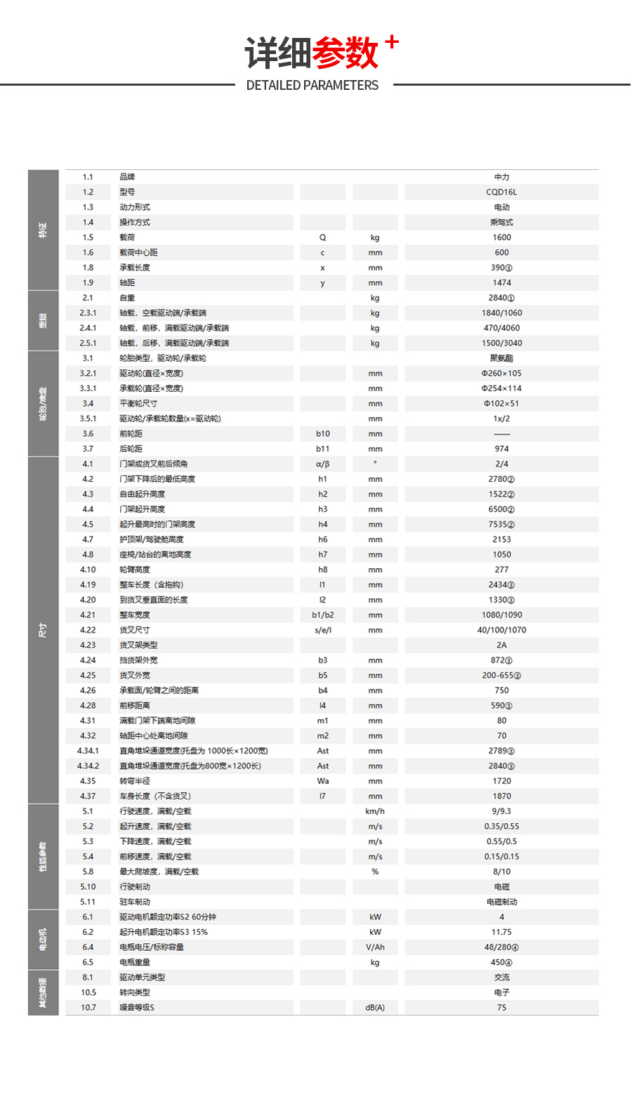 1.6吨座驾锂电前移式电动叉车CQD16L(图9)