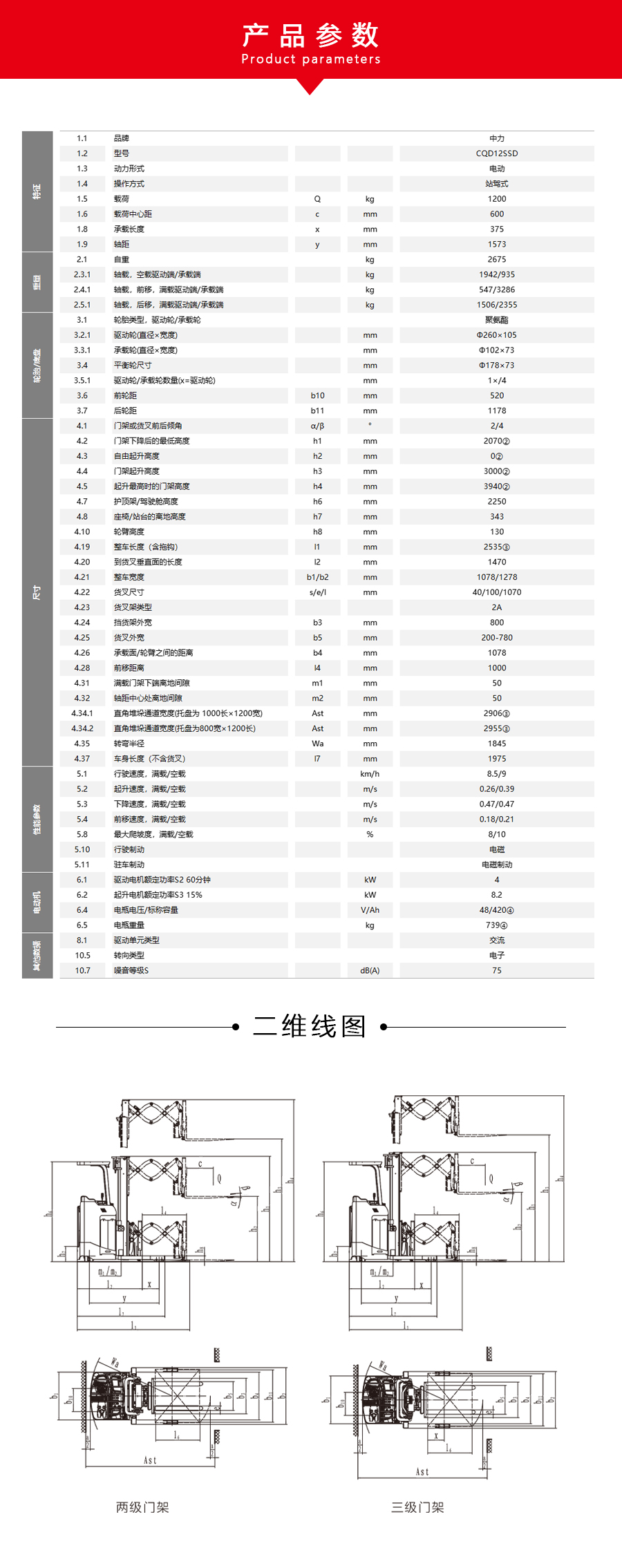 1.2吨站驾双剪刀叉前移式电动叉车CQD12SSD(图4)