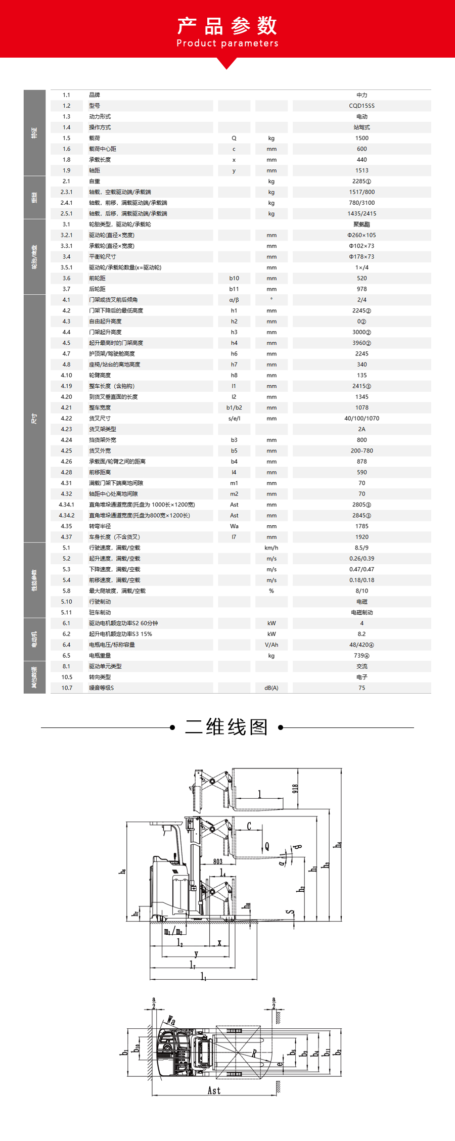 1.5吨站驾剪刀叉前移式电动叉车CQD15SS(图3)