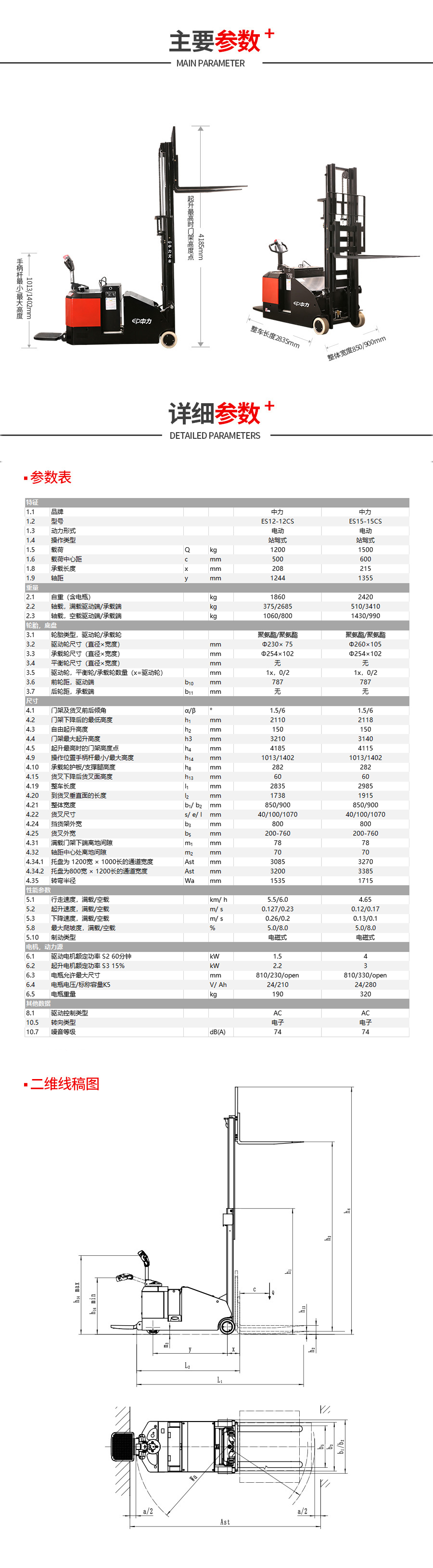 1.2-1.5吨电子转向平衡重电动叉车ES12-12CS ES15-15CS(图8)