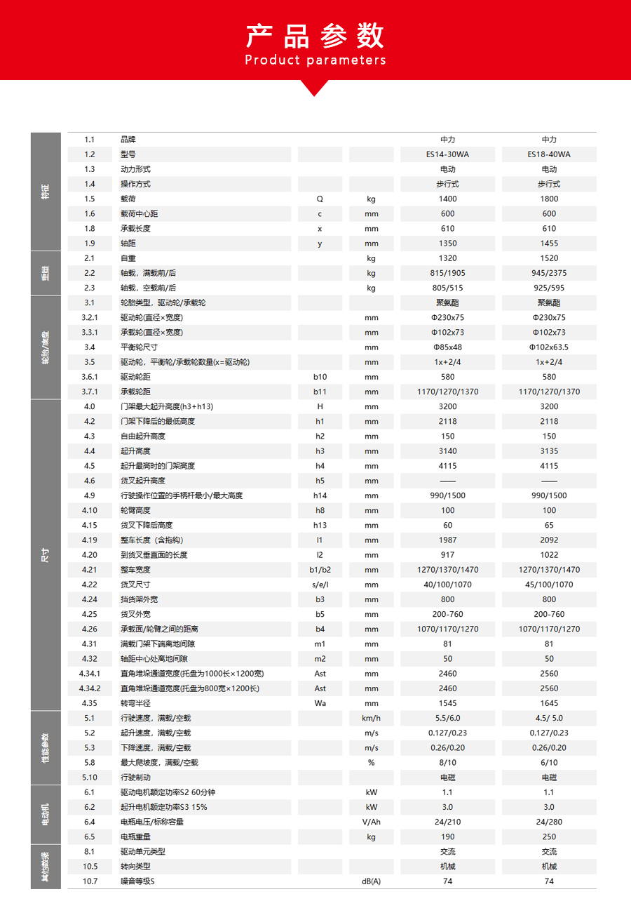 1.4-1.8吨步行式电动堆高车(宽腿)ES14-30WA ES18-40WA(图3)