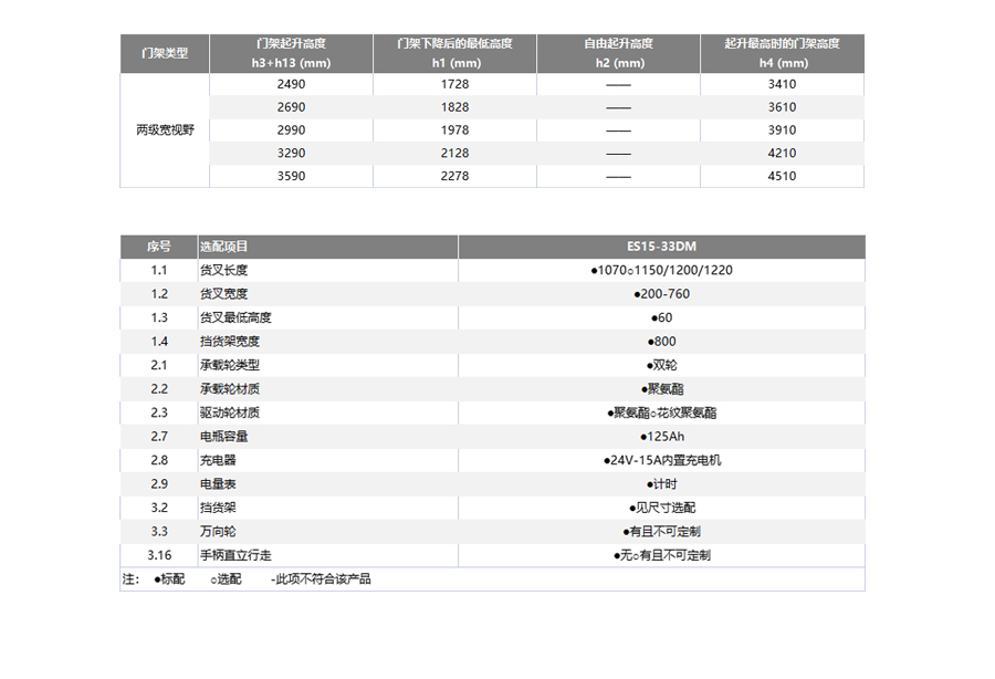 1.8吨经济型电动堆高车 ES15-18ES，ES15-33DM(图3)