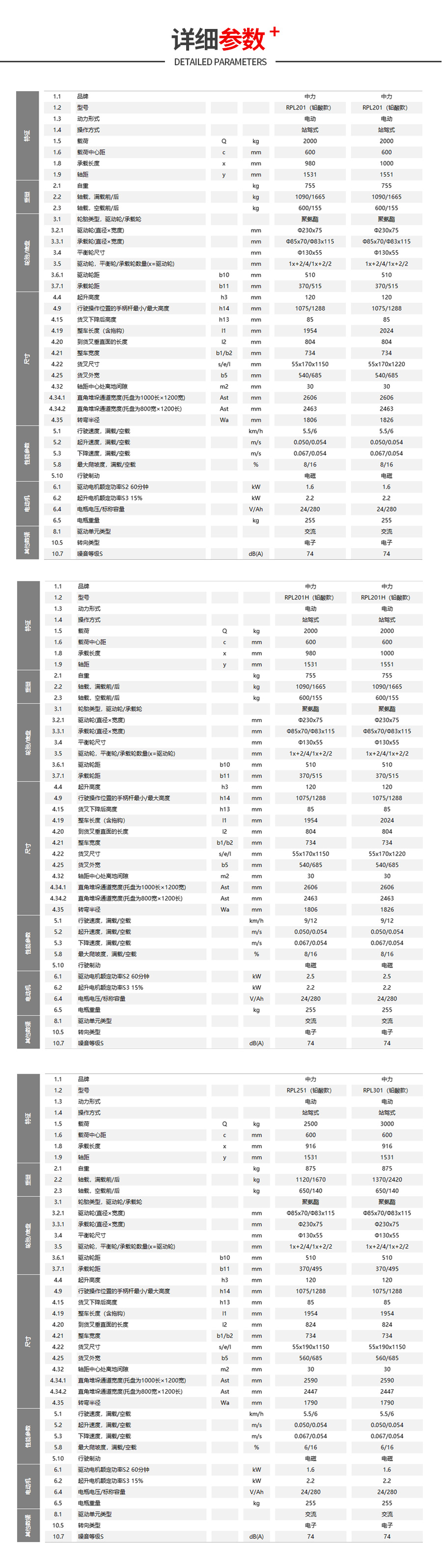 2.0吨电动搬运车RPL201/RPL201H（铅酸款）(图7)